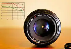 نمودار MTF لنز