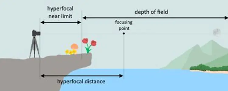 فاصله هایپر فوکال (ابرکانونی) در عکاسی